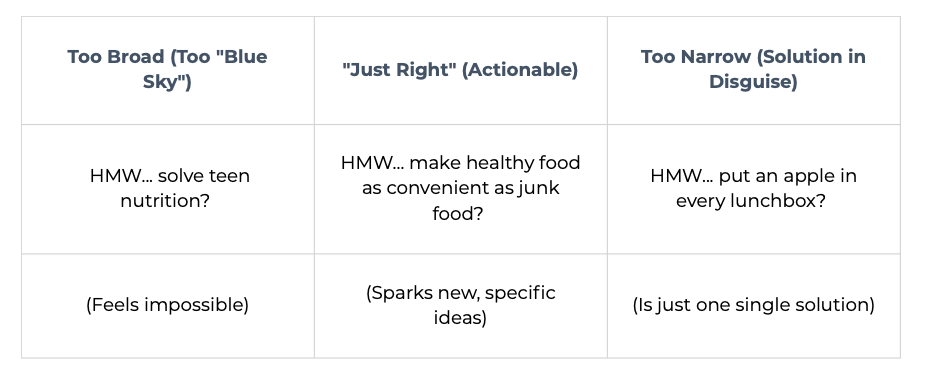 How Might We Statement Calibration